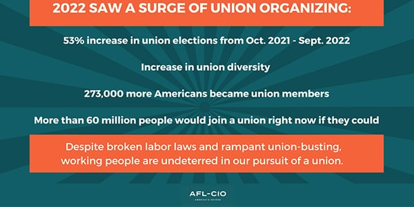 Graphic with unionization numbers